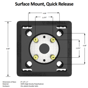Fixed Base With Quick Release IRS