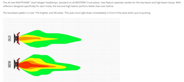 Western Snow plow lights Nighthawk New Style! -38800 - Image 2