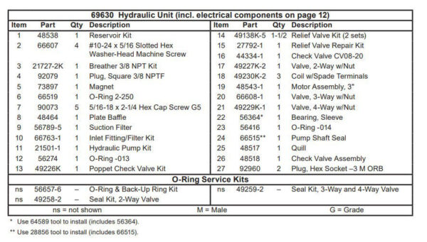 Western Hydraulic Unit - SUB - HTS 69630 - Image 2