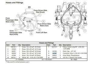 Western Fitting Connector - 43750